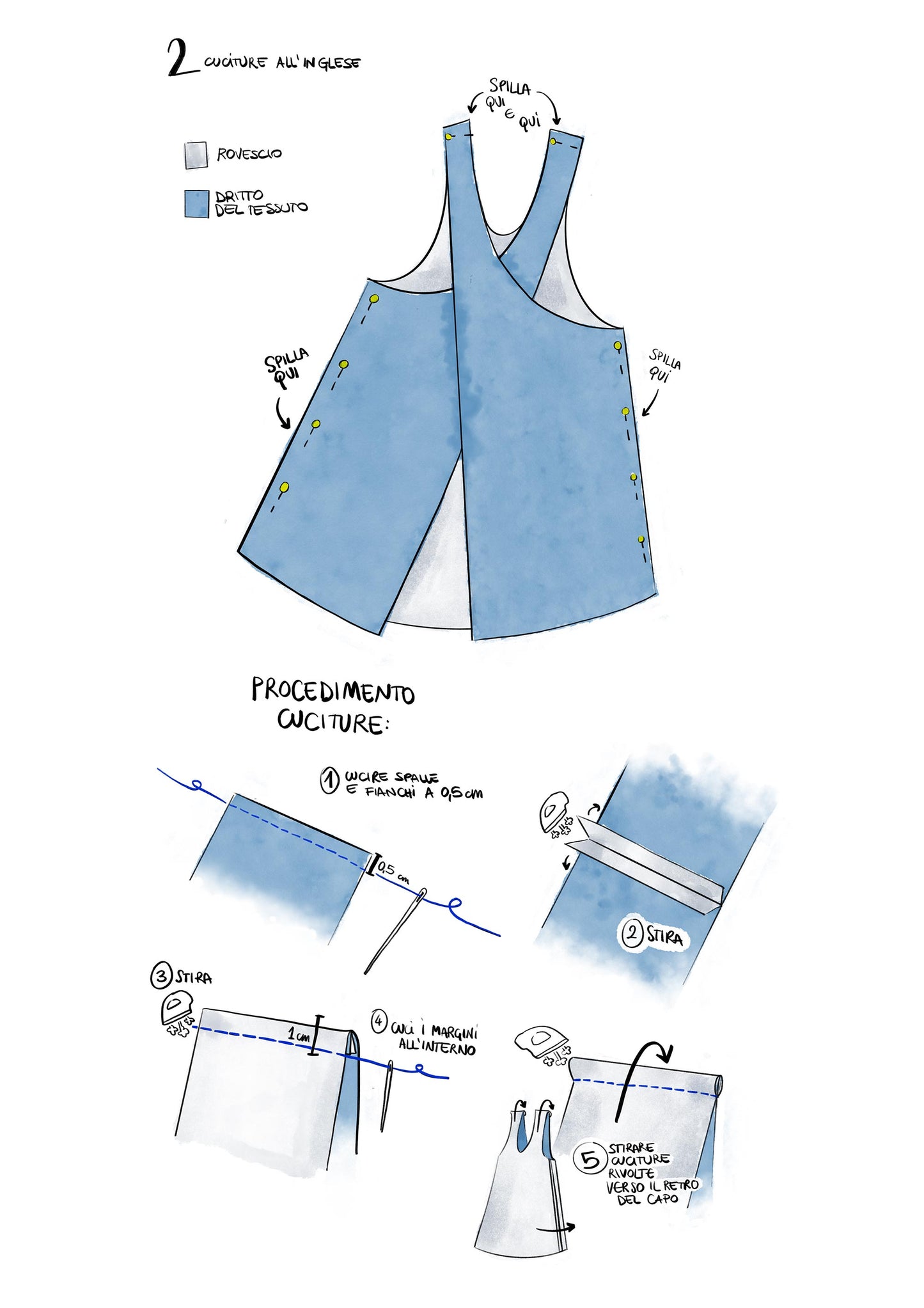 Grembiule Roundneck: Cartamodello + tutorial illustrato